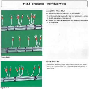Breakouts