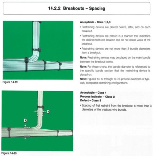 Breakouts Spacing